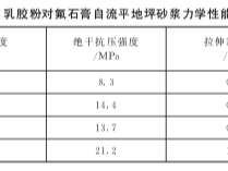 乳胶粉对氟石膏自流平地坪砂浆性能影响