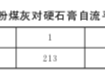 微集料对硬石膏性能的影响