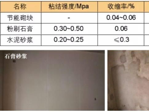 轻质抹灰石膏与水泥抹灰砂浆对比(石膏砂浆与水泥砂的优势?)