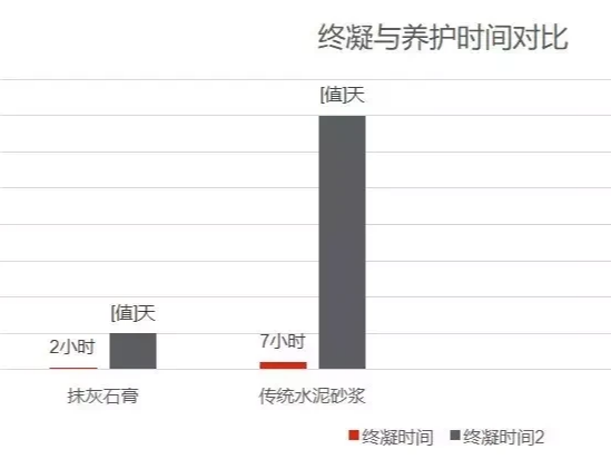 抹灰石膏施工多少钱一平方