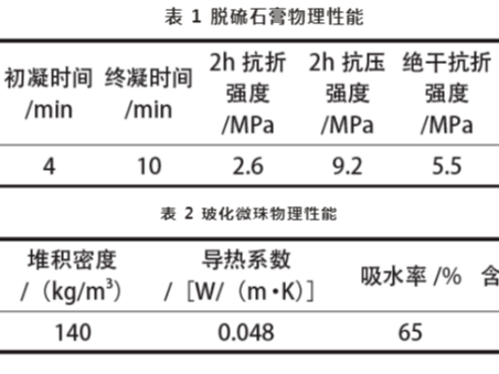 轻质抹灰脱硫石膏砂浆的研究